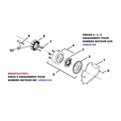Stator, Rotor ou démarreur 600 XCE Country